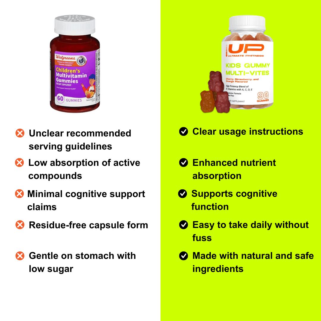 Kids Gummy Multi-Vites