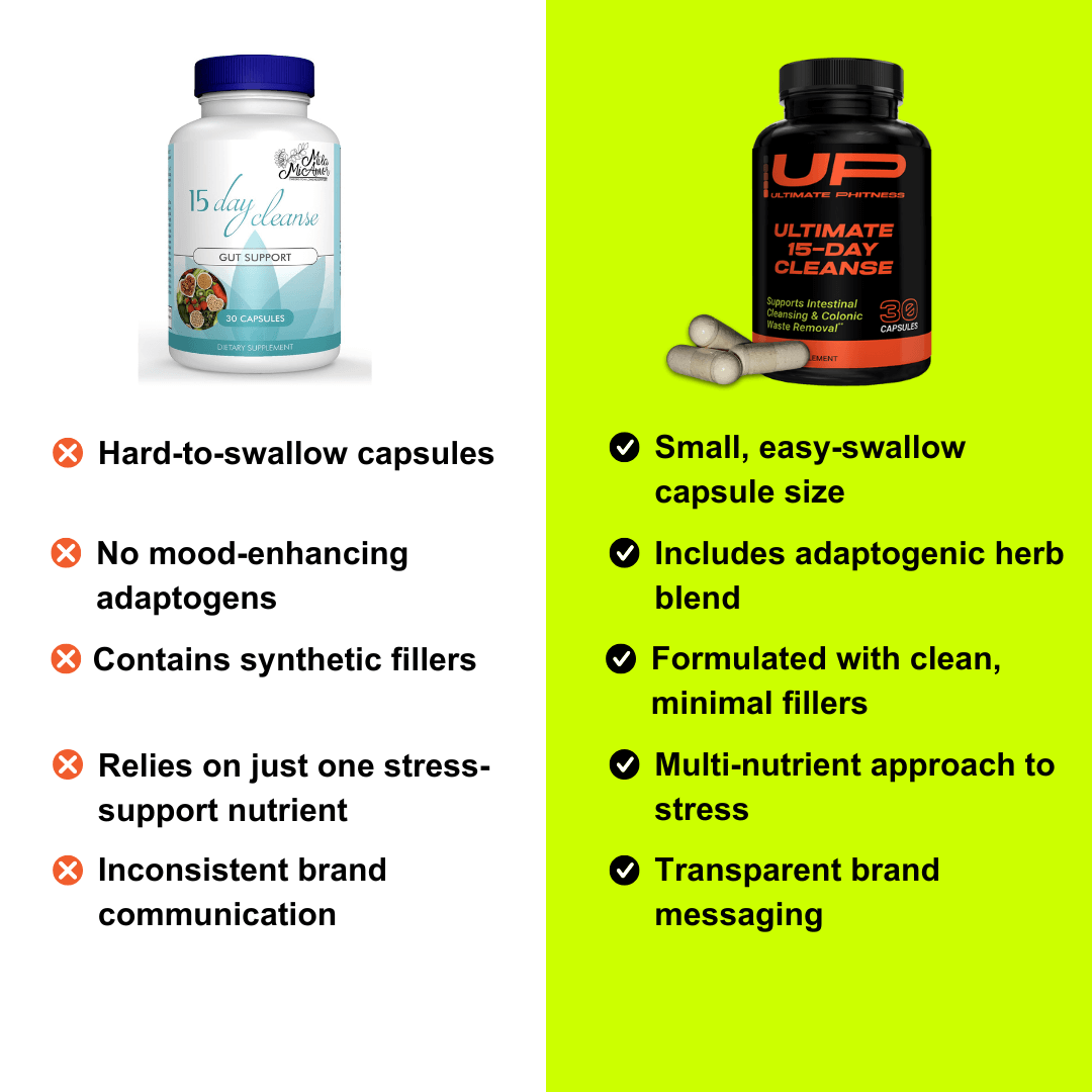 Ultimate 15-Day Cleanse