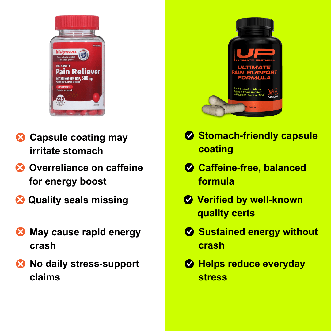 Ultimate Pain Support Formula