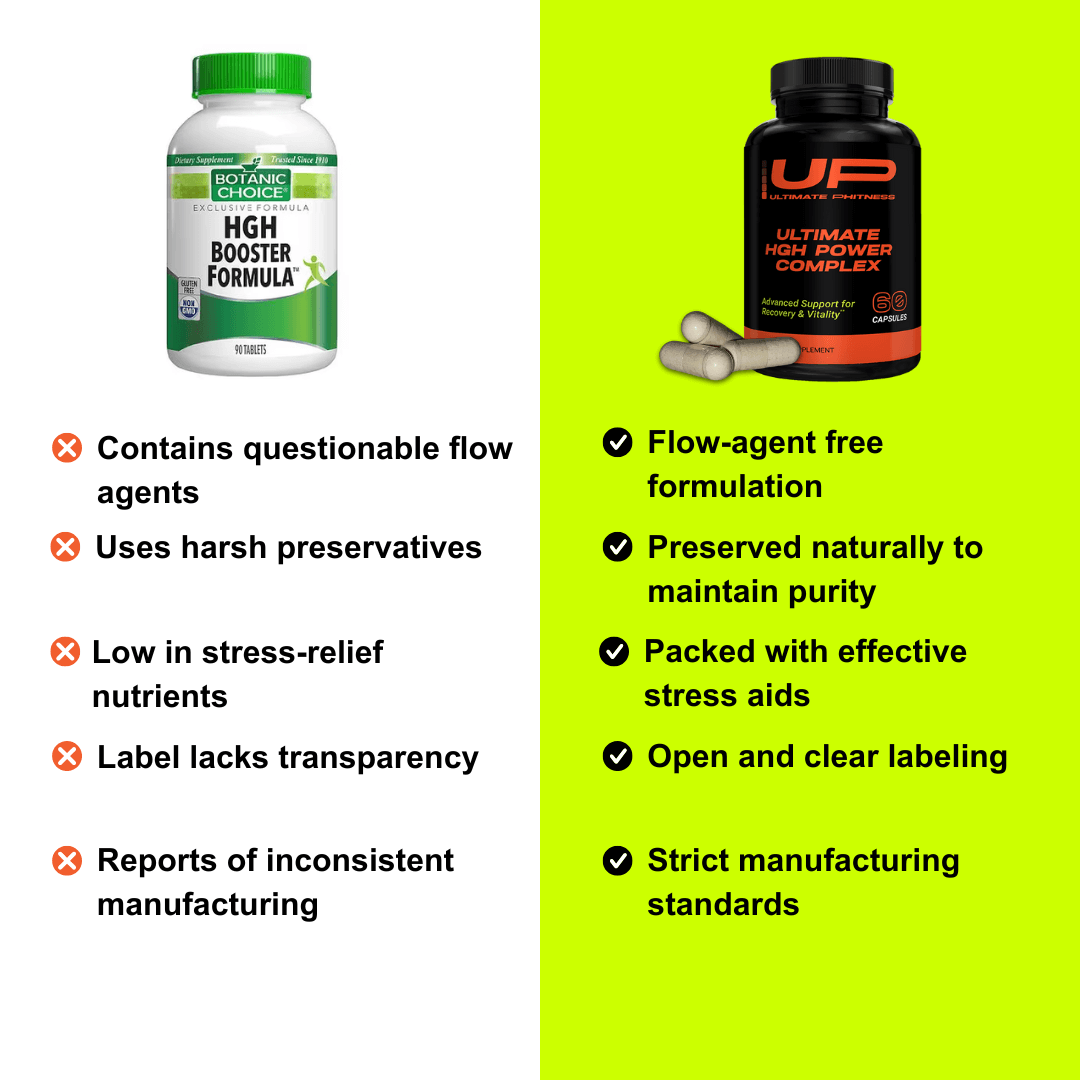 Ultimate HGH Power Complex