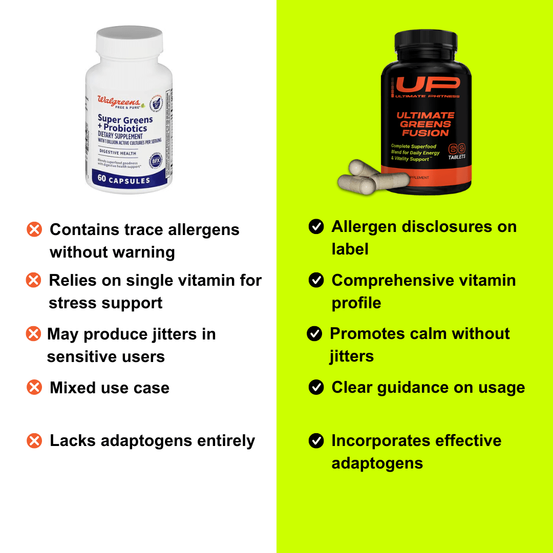 Ultimate Greens Fusion