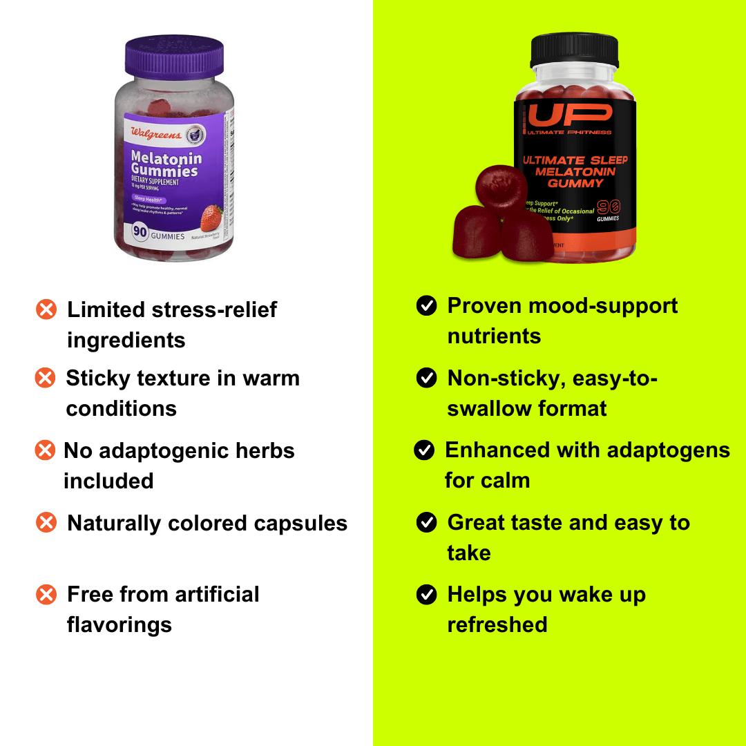 Ultimate Sleep Melatonin Gummy