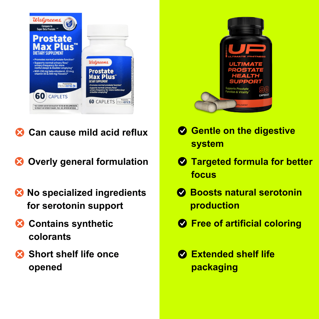 Ultimate Prostate Health Support