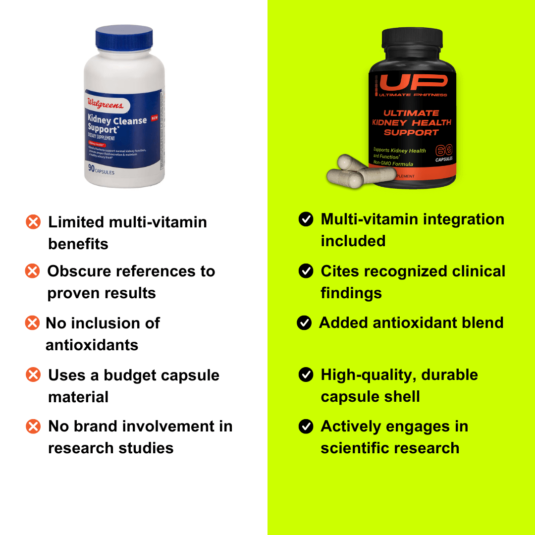 Ultimate Kidney Health Support