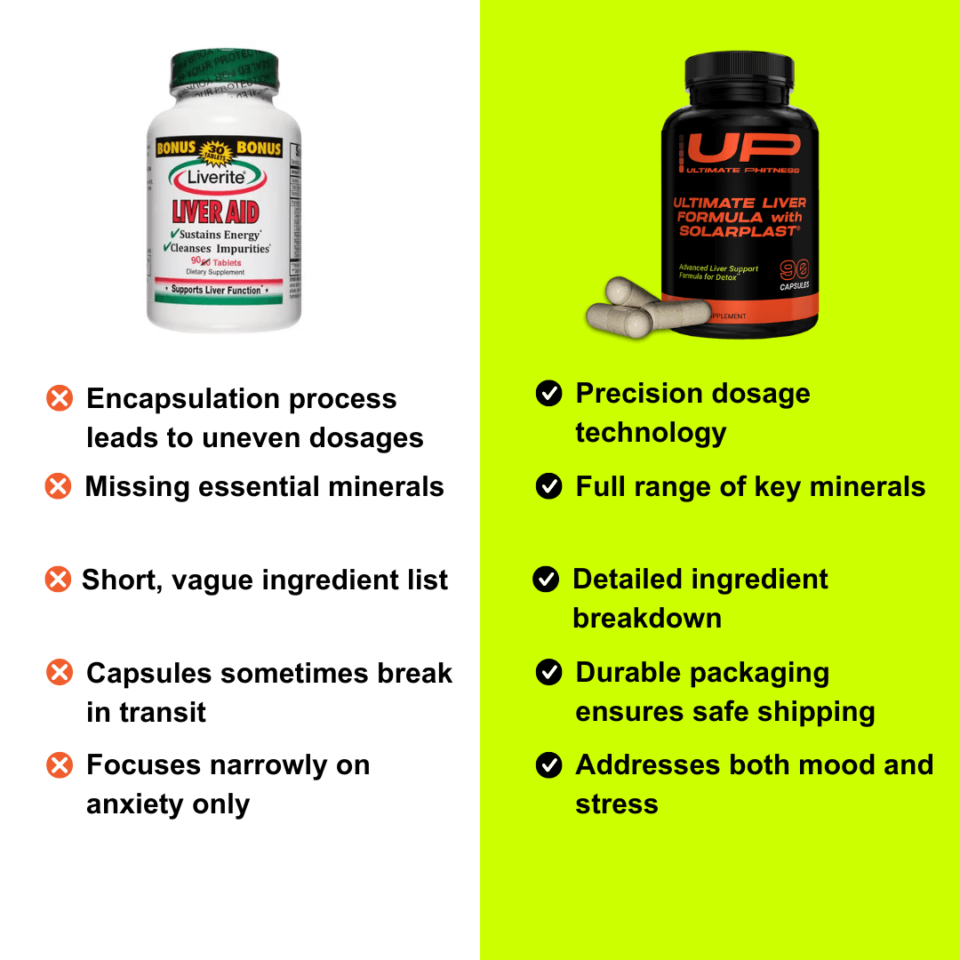 Ultimate Liver Support with Solarplast®