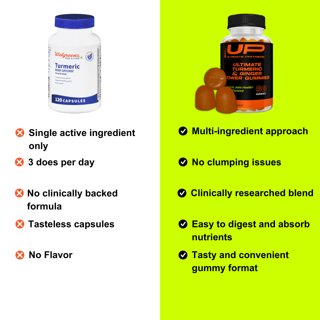 Ultimate Turmeric & Ginger Power Gummy