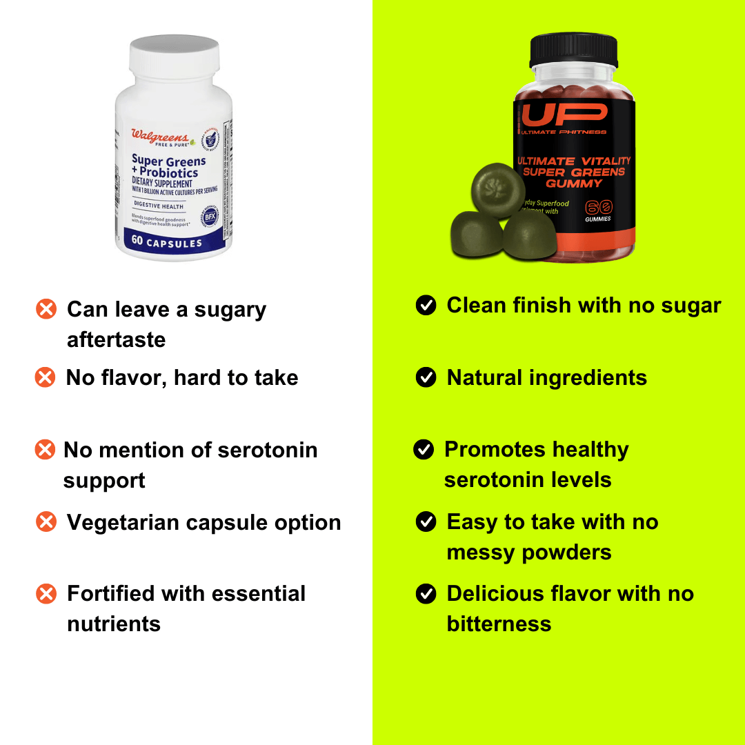 Ultimate Vitality Super Greens Gummy