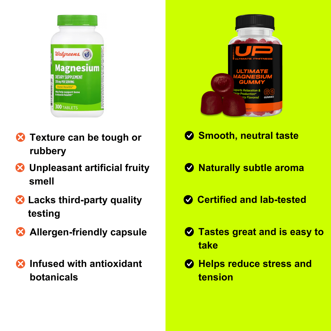 Ultimate Magnesium Gummy