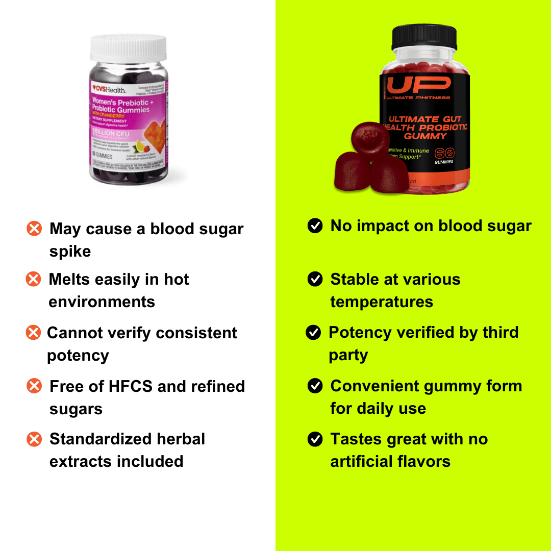 Ultimate Gut Health Probiotic Gummy