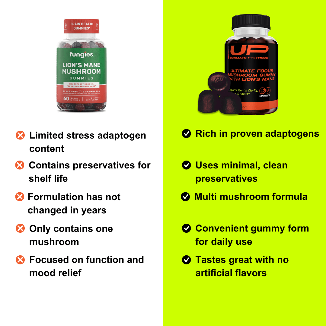 Ultimate Focus Mushroom Complex Gummy with Lion's Mane