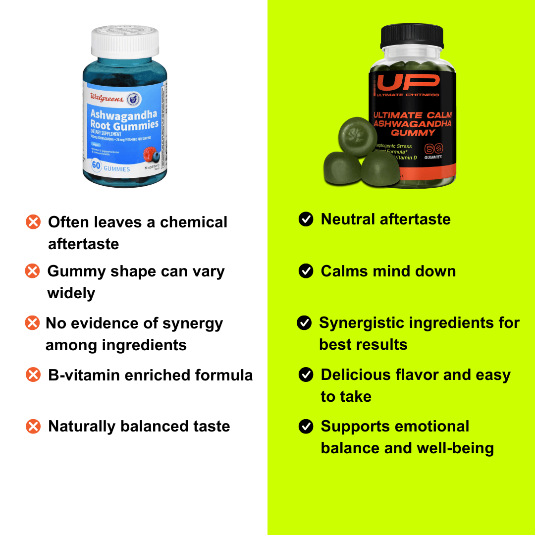 Ultimate Calm Ashwagandha Gummy