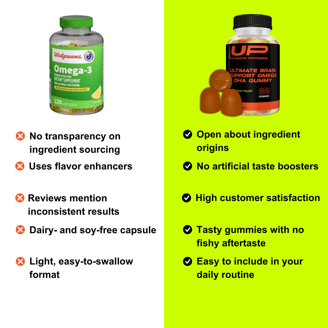 Ultimate Brain Support Omega DHA Gummy