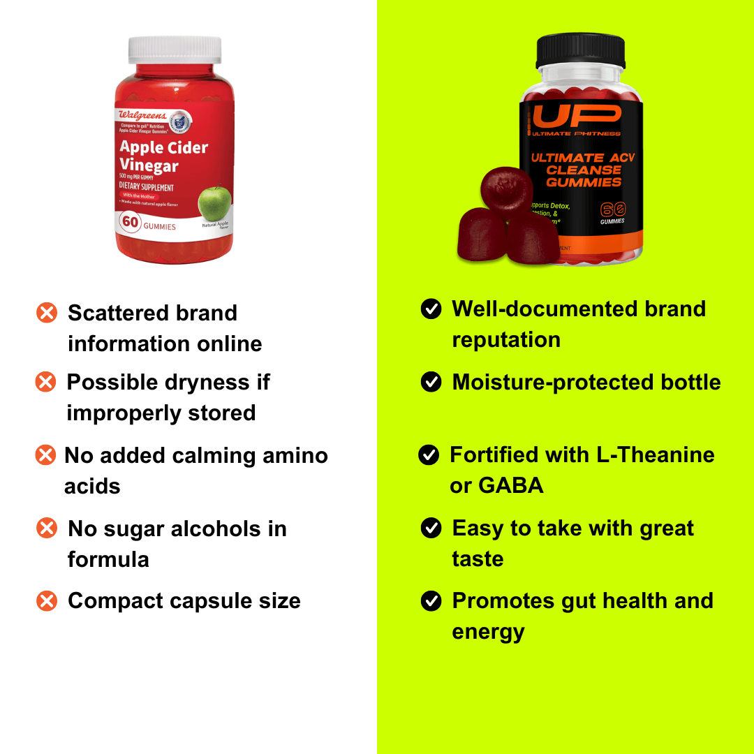 Ultimate ACV Cleanse Gummy