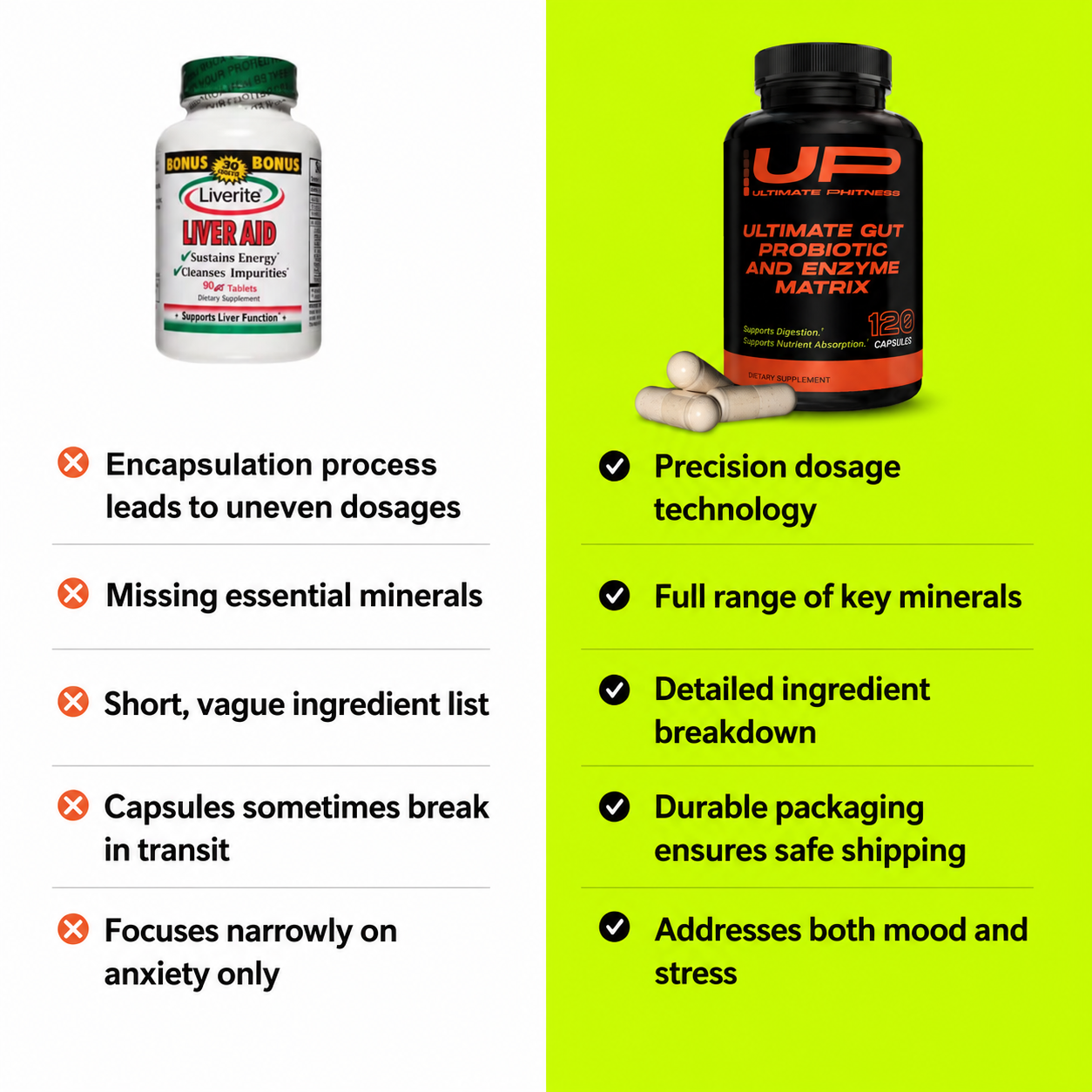 Ultimate Gut Probiotic and Enzyme Matrix