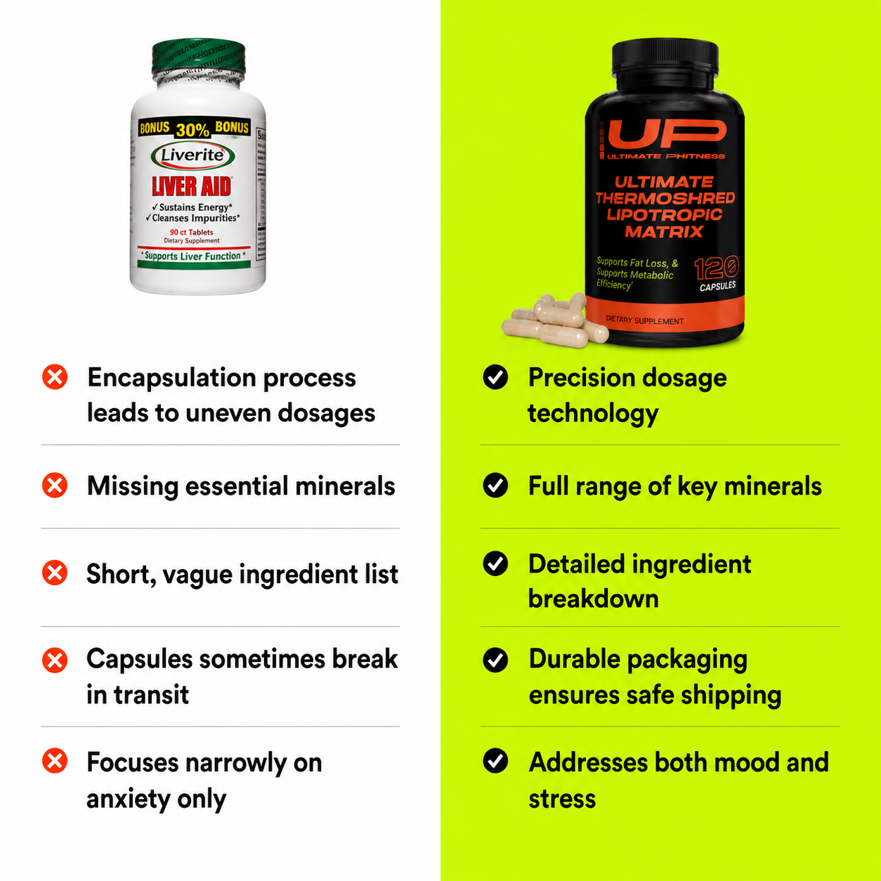 Ultimate Thermoshred Lipotropic Matrix