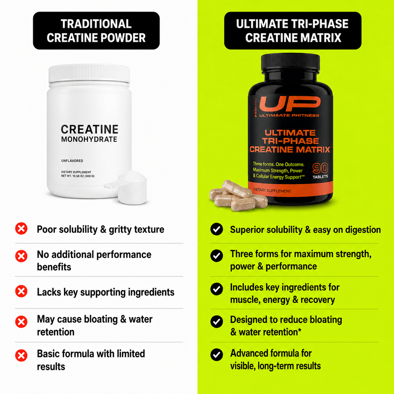 Ultimate Tri-Phase Creatine Matrix