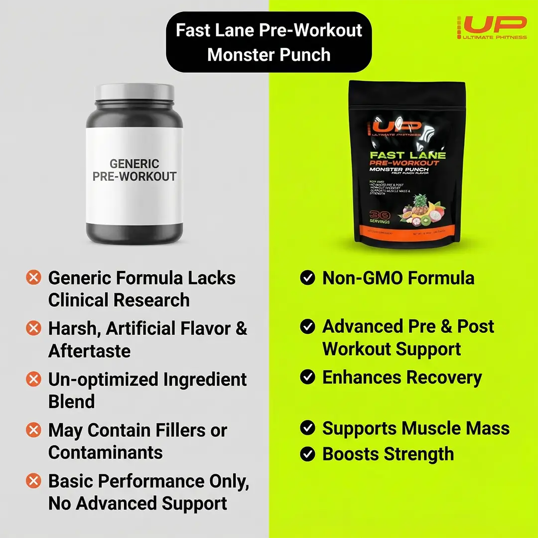 Fast Lane Pre-Workout - Monster Punch